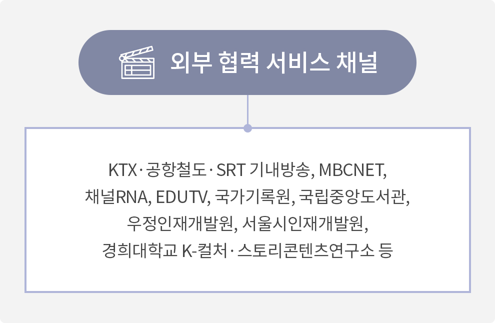외부 협력 서비스 채널 ㅣ KTX·공항철도·SRT 기내방송, MBCNET, 채널RNA, EDUTV, 국가기록원, 국립중앙도서관, 우정인재개발원, 서울시인재개발원, 경희대학교 K-컬처·스토리콘텐츠연구소 등