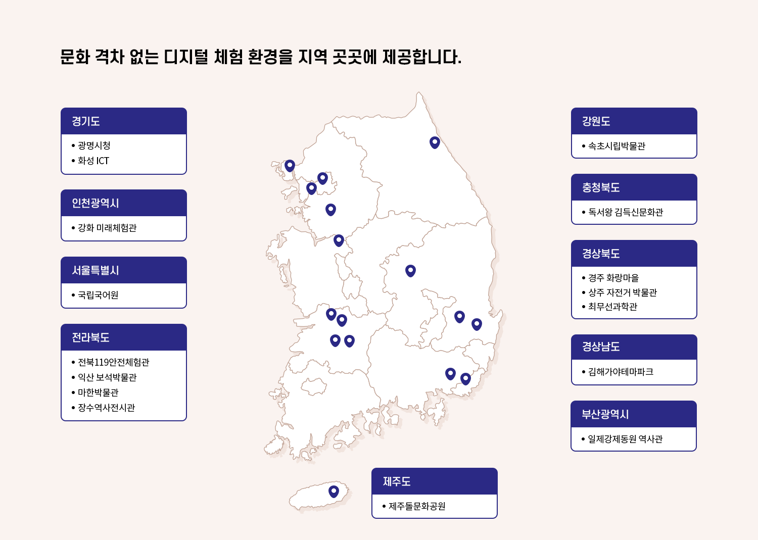 문화 격차 없는 디지철 체험 환경을 지역 곳곳에 제공합니다. 경기도:광명시청, 화성 ICT / 인천광역시 : 강화 미래체험관 / 서울특별시 : 국립국어원 / 전라북도 : 전북119안전체험관, 익산 보석박물관, 마한박물관, 장수역사전시관 / 강원도 : 속초시립박물관 / 충청북도 : 독서왕 김득신문화관 / 경상북도 : 경주 화랑마을, 상주 자전거 박물관, 최무선과학관 / 경상남도 : 김해가야테마파크 / 부산광역시:일제강제동원 역사관 / 제주도 : 제주돌문화공원