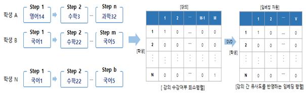 자유학기제 교육 프로그램 개발 인공지능(AI) 솔루션 시스템 모델 예시 이미지 자유학기제 교육 프로그램 개발 인공지능(AI) 솔루션 시스템 모델 예시 이미지