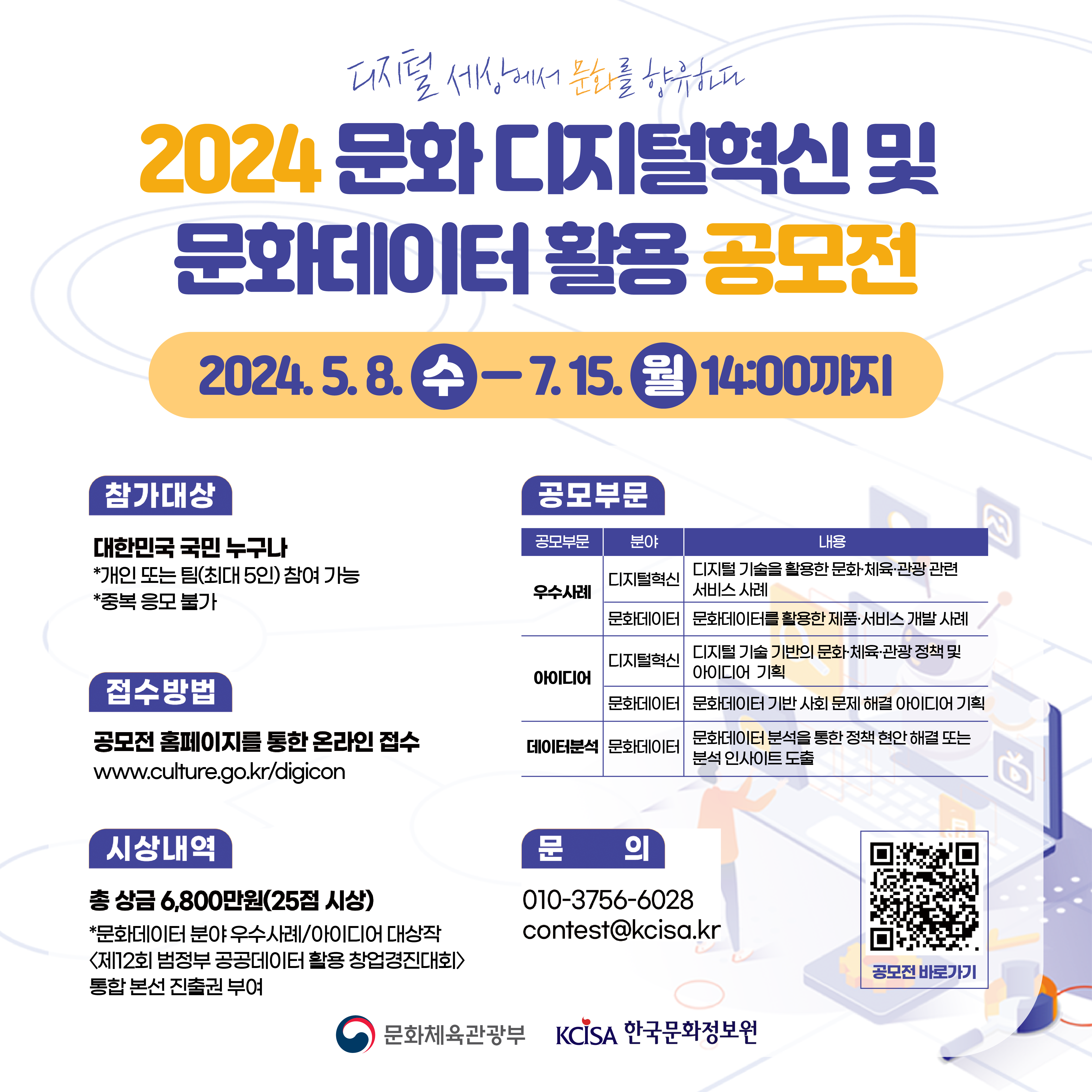 디지털 세상에서 문화를 향유하다 2024 문화 디지털혁신 및 문화데이터 활용 공모전 2024년5월8일 수요일부터 7월15일 월요일14시까지, 참가대상은 대한민국 국민 누구나 개인 또는 팀 최대5인으로 참가 가능, 중복응모불가, 접수방법은 공모전 홈페이지를 통한 온라인 접수 www.culture.go.kr/digicon, 시상내역 총 상금 6,800만원으로 25점 시상하며 문화데이터 분야 우수사례 아이디어 대상작은 제12회 범정부 공공데이터 활용 창업경진대회 통합 본선 진출권 부여됩니다. 공모부문은 우수사례 디지털혁신분야 디지털 기술을 활용한 문화 체육 관광 관련 서비스 사례, 우수사례 문화데이터 분야 문화데이터를 활용한 제품 서비스 개발 사례, 아이디어 디지털혁신 분야는 디지털 기술 기반의 문화 체육 관광 정책 및 아이디어 기획, 아이디어 문화데이터 분야는 문화데이터 기반 사회 문제 해결 아이디어 기획, 데이터분석 문화데이터 분야는 문화데이터 분석을 통한 정책 현안 해결 또는 분석 인사이트 도출, 문의는 01037566028 및 contest@kcisa.kr 로 문의바랍니다.