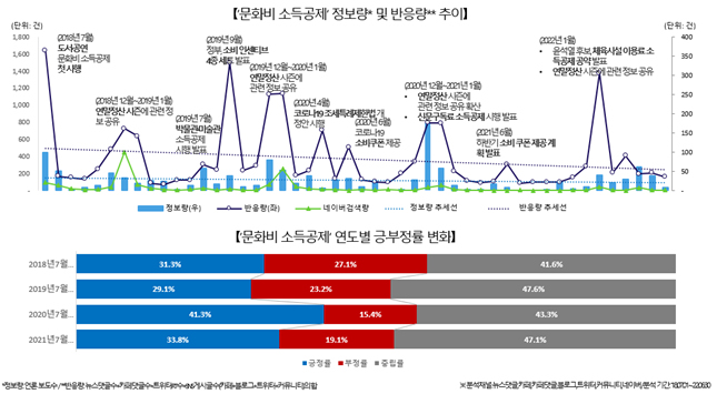 문화 빅데이터 분석 참고이미지