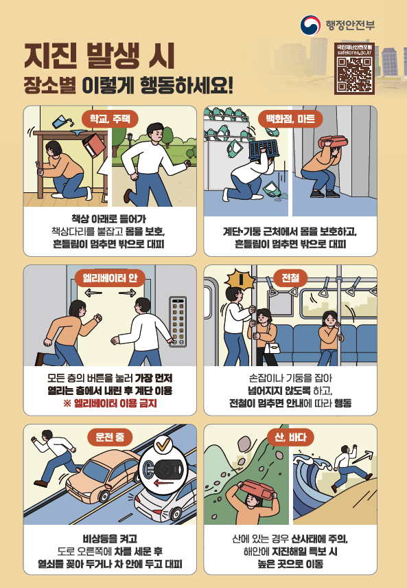 지진 발생 시 장소별 이렇게 행동하세요! 학교 주택에서는 책상 아래로 들어가 책상다리를 붙잡고 몸을 보호, 흔들림이 멈추면 밖으로 대피. 백화점 마트에서는 계단 기둥 근처에서 몸을 보호하고, 흔들림이 멈추면 밖으로 대피. 엘리베이터 안에서는 모든 층의 버튼을 눌러 가장 먼저 열리는 층에서 내린 후 계단 이용하고 엘리베이터는 이용 금지. 전철에서는 손잡이나 기둥을 잡아 넘어지지 않도록 하고, 전철이 멈추면 안내에 따라 행동. 운전중에는 비상등을 켜고 도로 오른쪽에 차를 세운 후 열쇠를 꽂아 두거나 차 안에 두고 대피. 산과 바다에서는 산에 있는 경우 산사태에 주의, 해안에 지진해일 특보 시 높은 곳으로 이동