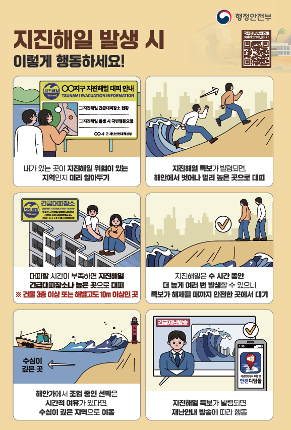 지진해일 발생 시 이렇게 행동하세요! 내가 있는 곳이 지진해일 위험이 있는 지역인지 미리 알아두기. 지진해일 특보가 발령되면, 해안에서 벗어나 멀리 높은 곳으로 대피. 대피할 시간이 부족하면 지진해일 긴급대피장소나 높은 곳으로 대피. 건물 3층 이상 또는 해발고도 10미터 이상인 곳으로 대피. 지진해일은 수 시간 동안 더 높게 여러 번 발생할 수 있으니 특보가 해제될 때까지 안전한 곳에서 대기. 해안가에서 조업 중인 선박은 시간적 여유가 있다면 수심이 깊은 지역으로 이동. 지진해일 특보가 발령되면 재난안내 방송에 따라 행동