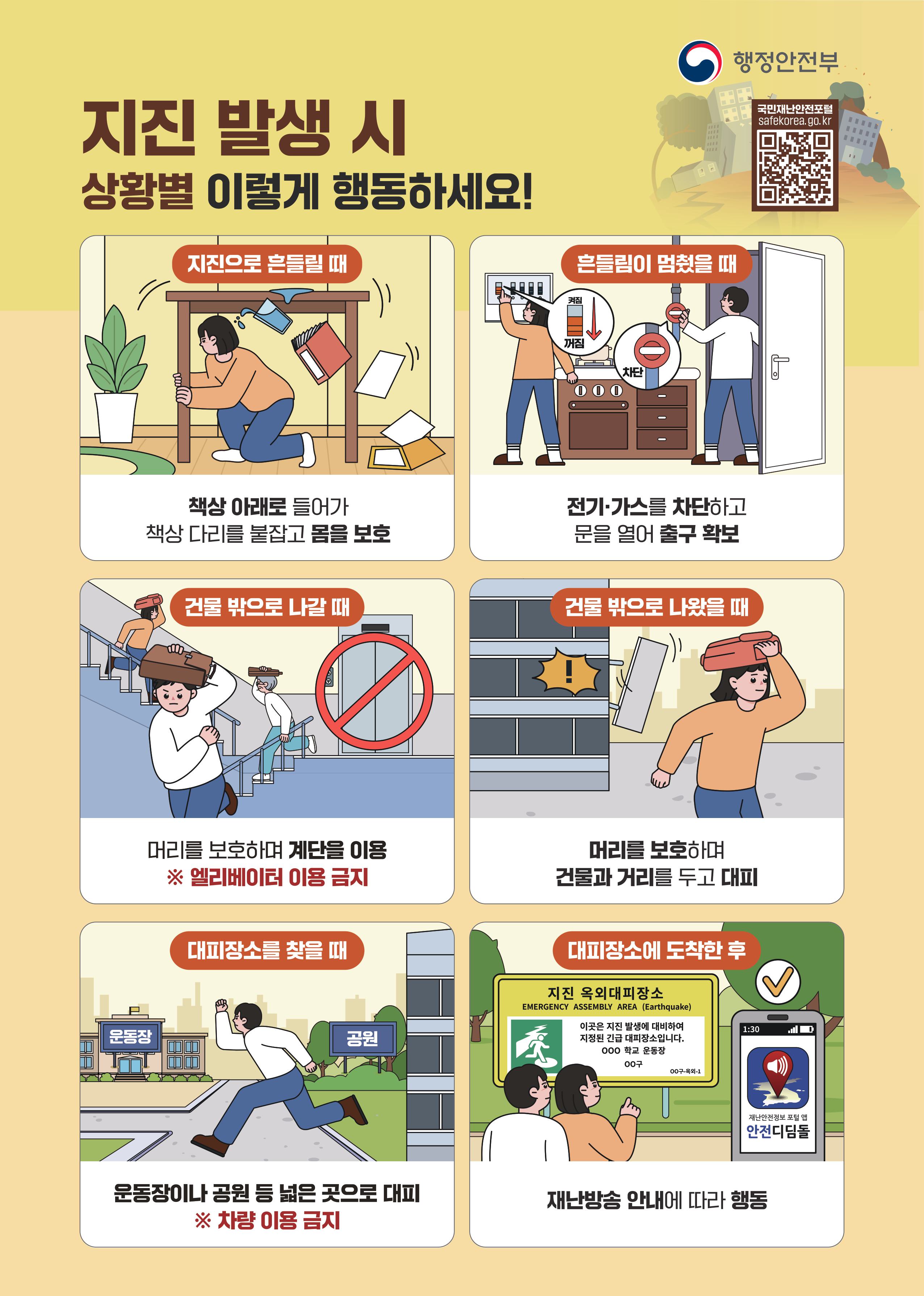 지진 발생 시 상황별 이렇게 행동하세요! 지진으로 흔들릴 때 책상 아래로 들어가 책상 다리를 붙잡고 몸을 보호. 흔들림이 멈췄을 때 전기 가스를 차단하고 문을 열어 출구 확보. 건물 밖으로 나갈 때 머리를 보호하며 계단을 이용하고 엘리베이터 이용 금지. 건물 밖으로 나왔을 때 머리를 보호하며 건물과 거리를 두고 대피. 대피장소를 찾을 때 운동장이나 공원 등 넓은 곳으로 대피하고 차량 이용 금지. 대피장소에 도착한 후 재난방송 안내에 따라 행동