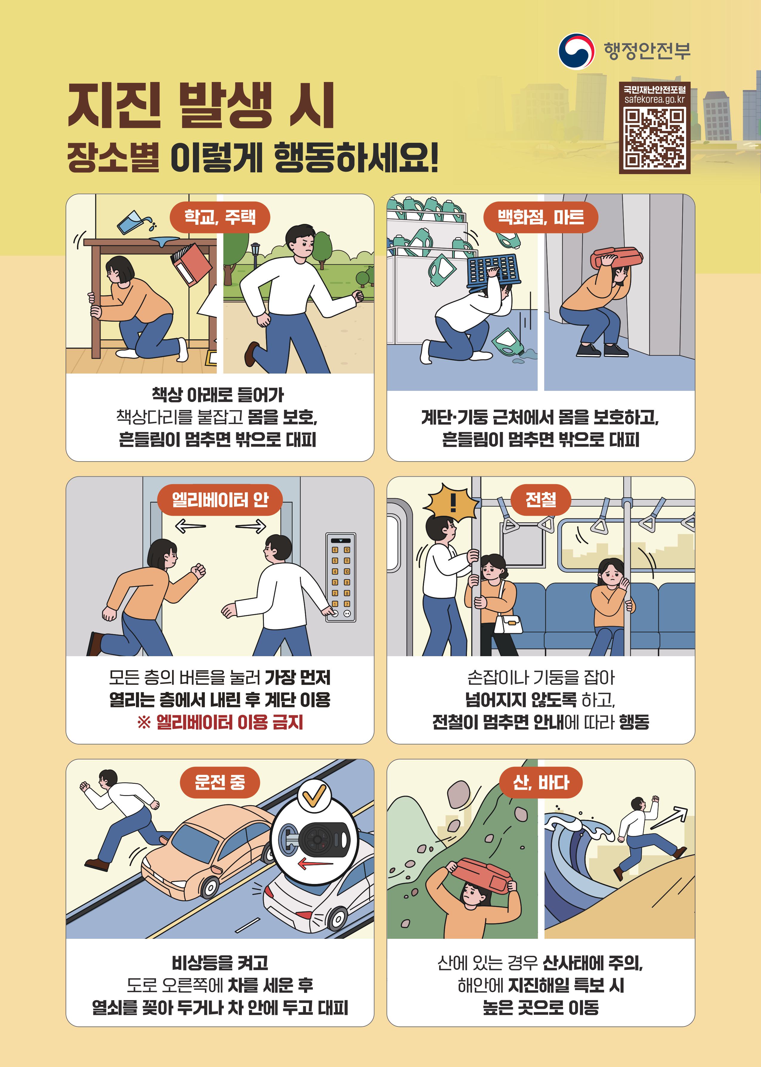 지진 발생 시 장소별 이렇게 행동하세요! 학교 주택에서는 책상 아래로 들어가 책상다리를 붙잡고 몸을 보호, 흔들림이 멈추면 밖으로 대피. 백화점 마트에서는 계단 기둥 근처에서 몸을 보호하고, 흔들림이 멈추면 밖으로 대피. 엘리베이터 안에서는 모든 층의 버튼을 눌러 가장 먼저 열리는 층에서 내린 후 계단 이용하고 엘리베이터는 이용 금지. 전철에서는 손잡이나 기둥을 잡아 넘어지지 않도록 하고, 전철이 멈추면 안내에 따라 행동. 운전중에는 비상등을 켜고 도로 오른쪽에 차를 세운 후 열쇠를 꽂아 두거나 차 안에 두고 대피. 산과 바다에서는 산에 있는 경우 산사태에 주의, 해안에 지진해일 특보 시 높은 곳으로 이동