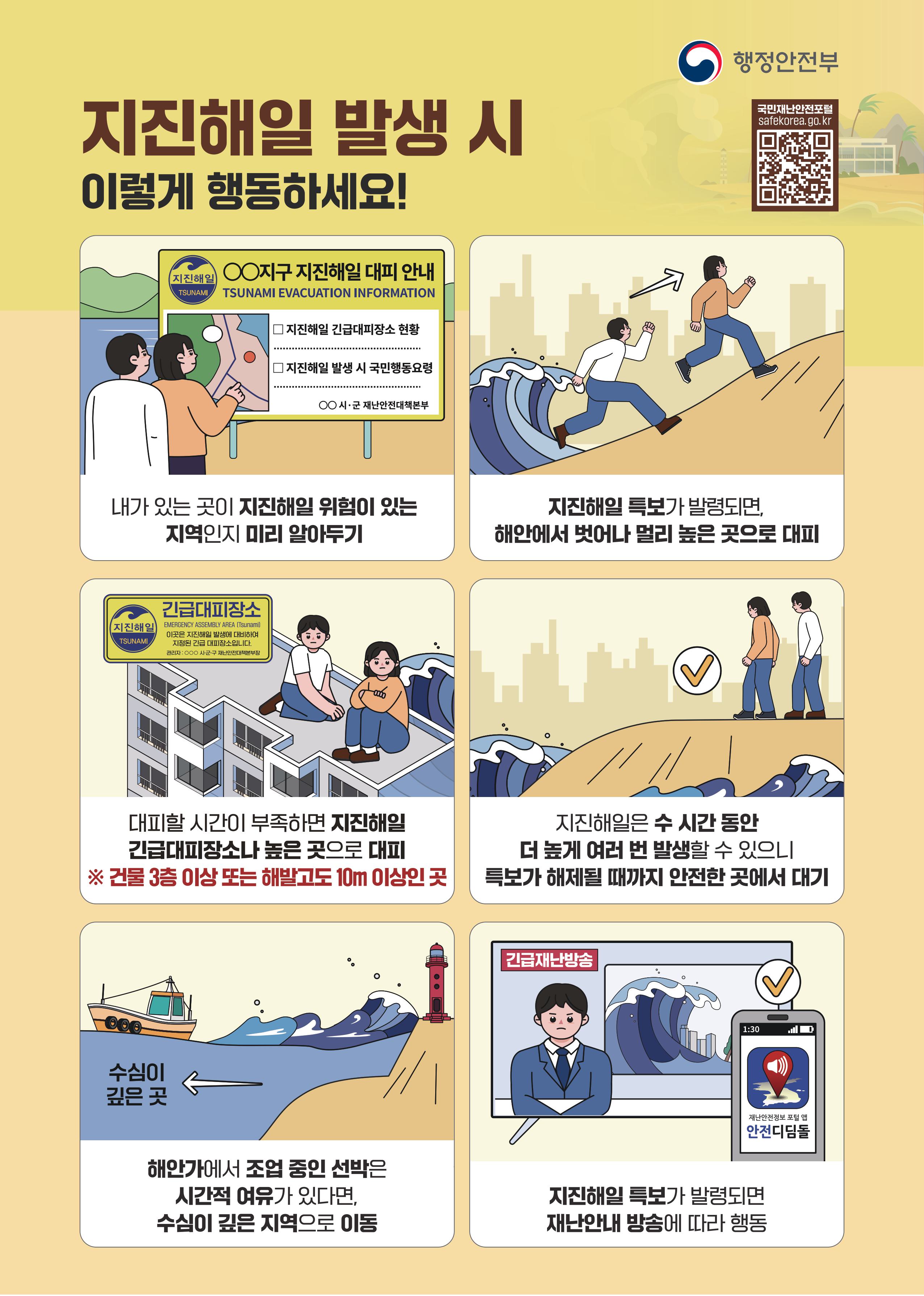 지진해일 발생 시 이렇게 행동하세요! 내가 있는 곳이 지진해일 위험이 있는 지역인지 미리 알아두기. 지진해일 특보가 발령되면, 해안에서 벗어나 멀리 높은 곳으로 대피. 대피할 시간이 부족하면 지진해일 긴급대피장소나 높은 곳으로 대피. 건물 3층 이상 또는 해발고도 10미터 이상인 곳으로 대피. 지진해일은 수 시간 동안 더 높게 여러 번 발생할 수 있으니 특보가 해제될 때까지 안전한 곳에서 대기. 해안가에서 조업 중인 선박은 시간적 여유가 있다면 수심이 깊은 지역으로 이동. 지진해일 특보가 발령되면 재난안내 방송에 따라 행동