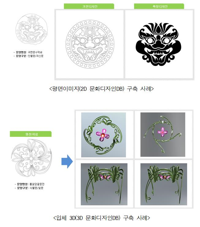 우리 전통문양 평면이미지 및 입체 3D 구축 사례